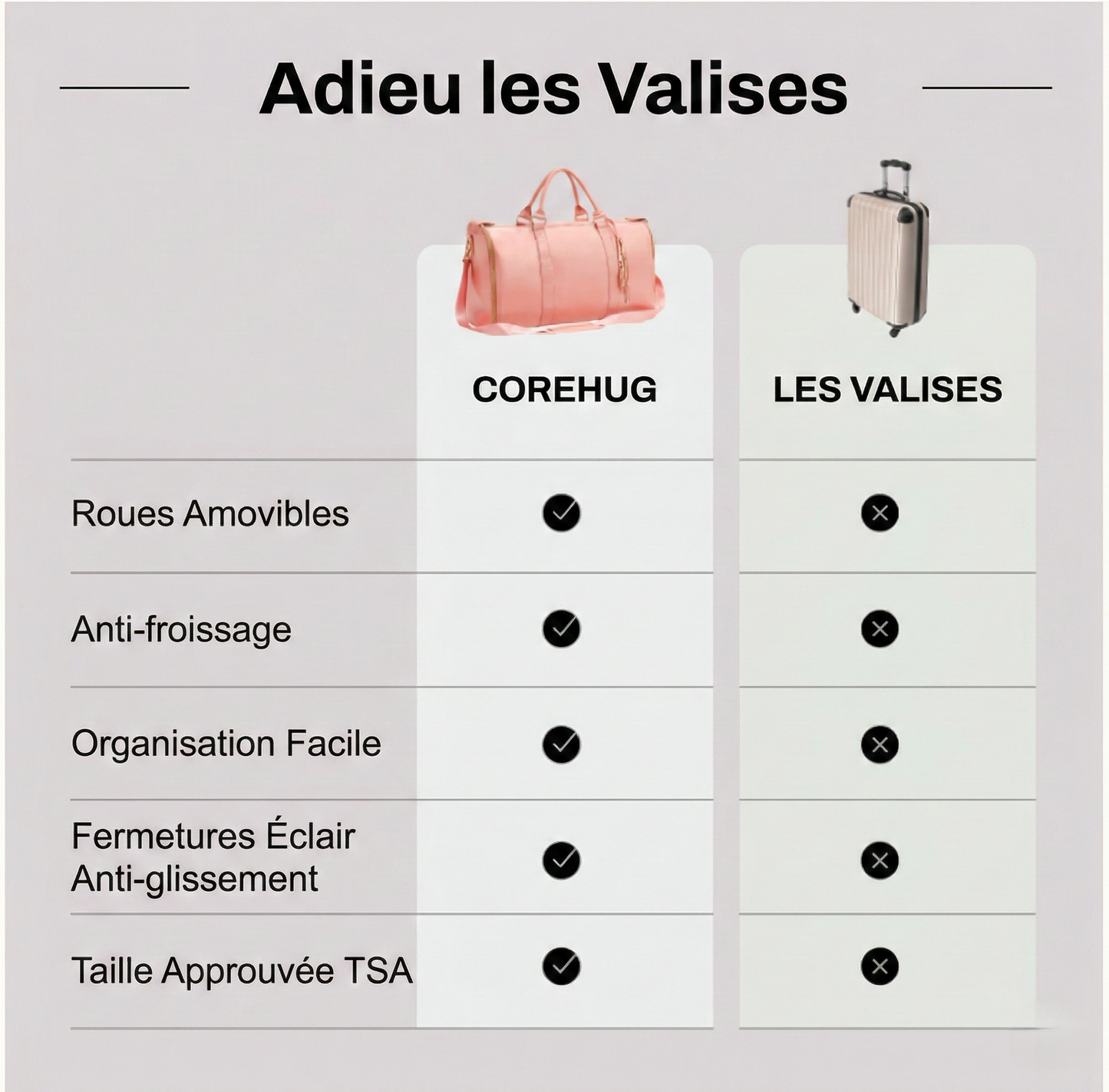 Sac de voyage Corehug 2.0