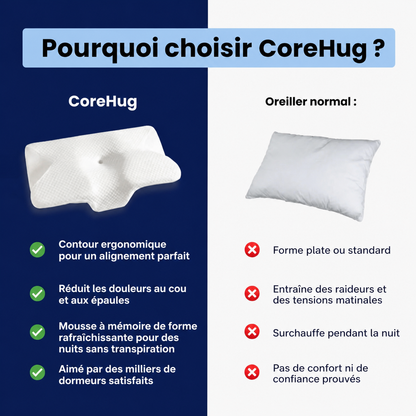 L’oreiller CoreHug™ original – Fini les douleurs matinales
